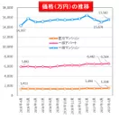 【健美家】価格の推移 201705