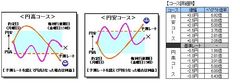 『選べるHIGH・LOW』商品イメージ