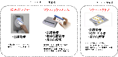 出席管理手法 ラインナップ