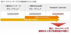 Calendarキャンペーン価格比較