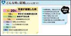 「どんな時に結婚したいと思う？」