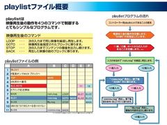 playlist概要