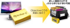Yubizoサービスイメージ