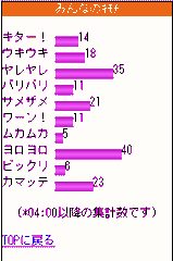 キモチグラフ