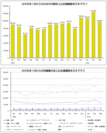 「2009年1月からの日本の月間求人広告掲載数を示すグラフ」「2009年1月からの各職種の求人広告掲載数を示すグラフ」