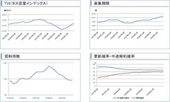 TAS開発新統計指標