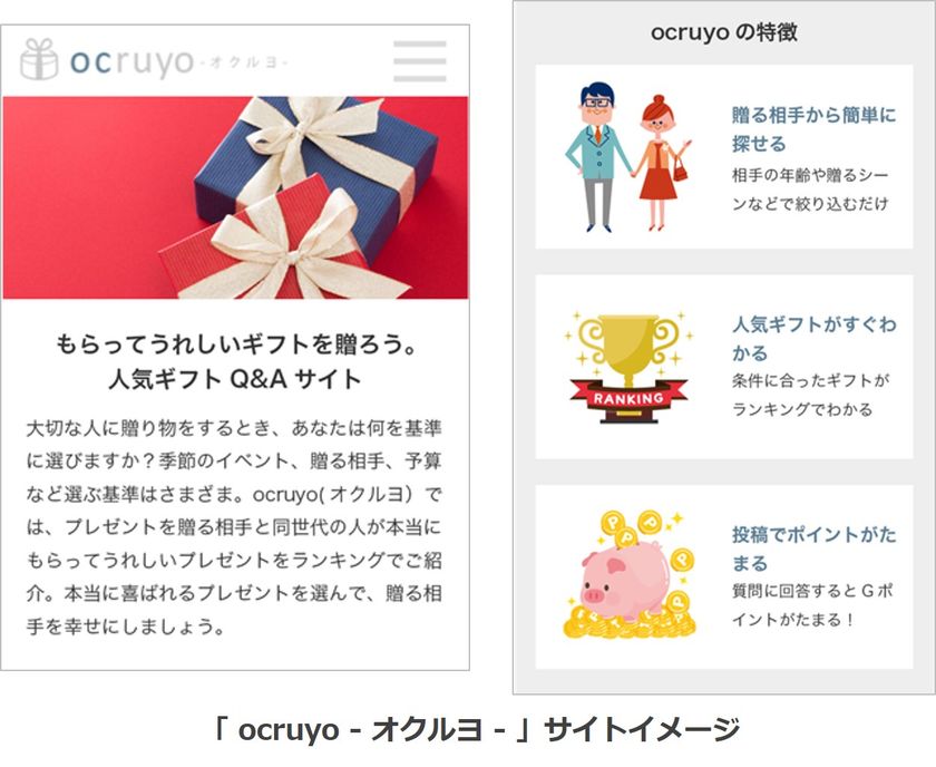 BIGLOBEとジー・プランが、ギフト専門口コミサイト
「ocruyo -オクルヨ-」を開始
～「Gポイント」会員基盤を活用した
共同運営の口コミサイト第1弾～
