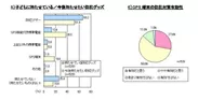 調査データ(3)