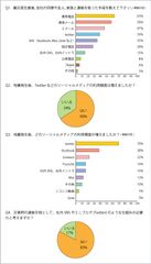 調査結果(Q1～Q4)