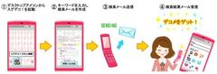 「スグデコ！」絵文字検索機能　利用イメージ