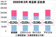 埼玉県の美容業界における採用時給料に関する調査結果（正社員）2020年3月美プロ調べ