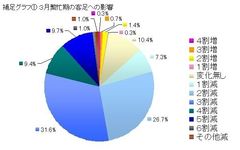 補足グラフ1