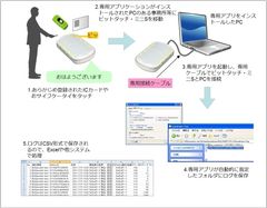ログ取得フロー