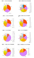 図表1～4