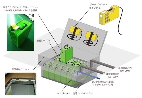 クリックすると新しいウィンドウで開きます