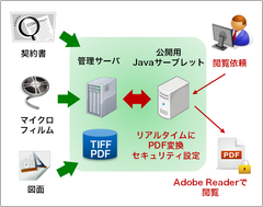 リアルタイムPDFジェネレーター