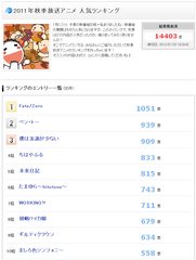 2011年秋季放送アニメ 投票ページ