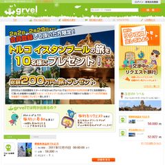 総額200万円の旅行をプレゼント