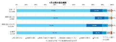 施設別　MRとの面会頻度