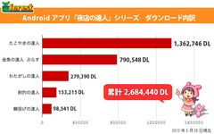 「夜店の達人」シリーズ_ダウンロード数内訳