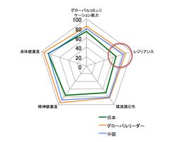 図1