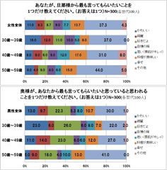 グラフ画像1
