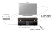 HDMIコントロール(リンク)機能イメージ図