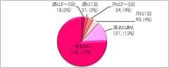 図1