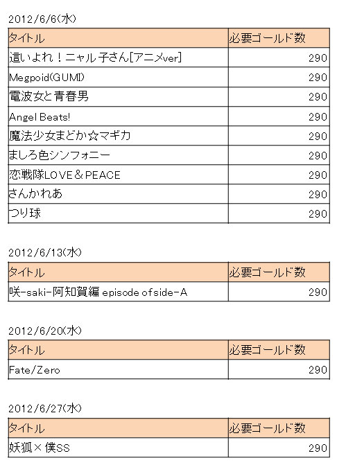 アニメきせかえ王国 がdocomo公式スマートフォン向けサイトにて ライブ壁紙 の提供を開始 記事詳細 Infoseekニュース