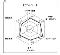 図1