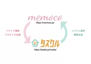 MEMOCO×タスクル連携イメージ