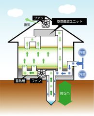 システム導入戸建て住宅参考図