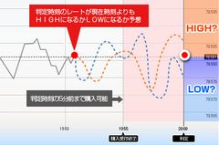 HIGH・LOWを予想