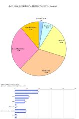 グラフ1
