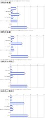 グラフ3