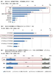 住宅購入意向層の志向