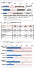 東京への居住志向