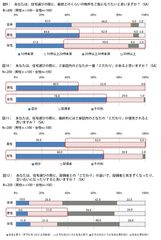 住宅選びと夫婦間の意識の違い