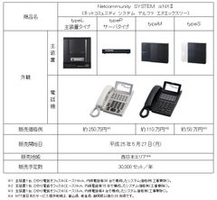 Netcommunity SYSTEM αNXIIシリーズ