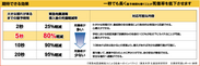 死傷率軽減の図