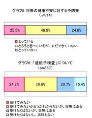 グラフ5、6