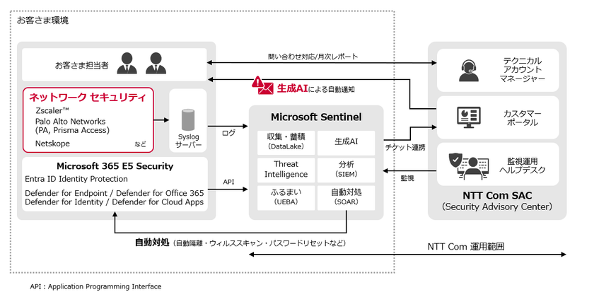 サイバー攻撃の脅威に迅速に自動対処しセキュリティ技術者を支援する「マネージドSOAR」にて、自動化と生成AIを活用した新機能提供開始