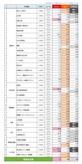 山梨県調査結果