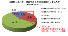 グラフ2