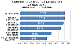 グラフ3