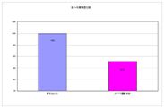 踵への衝撃比較