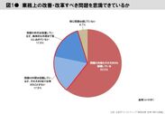 図1　業務上の改善・改革すべき問題を意識できているか