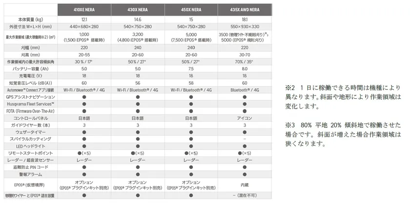 主要諸元