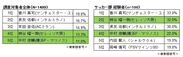 今年期待する日本人選手