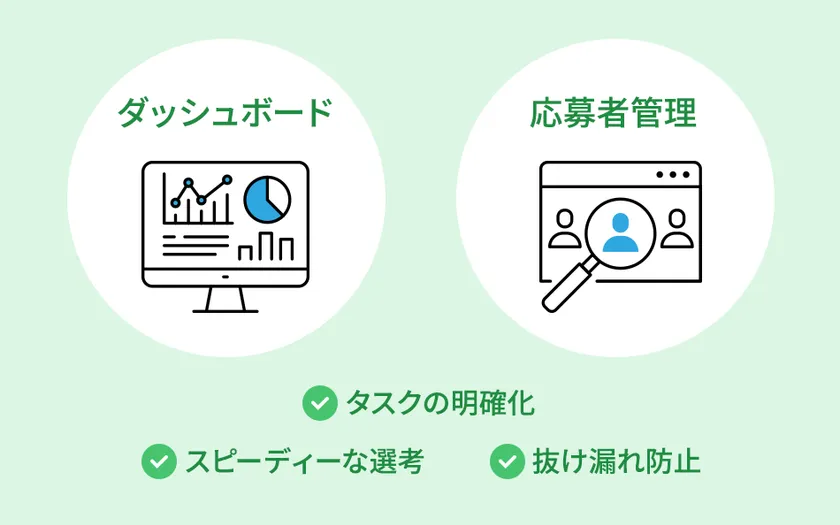 選考管理